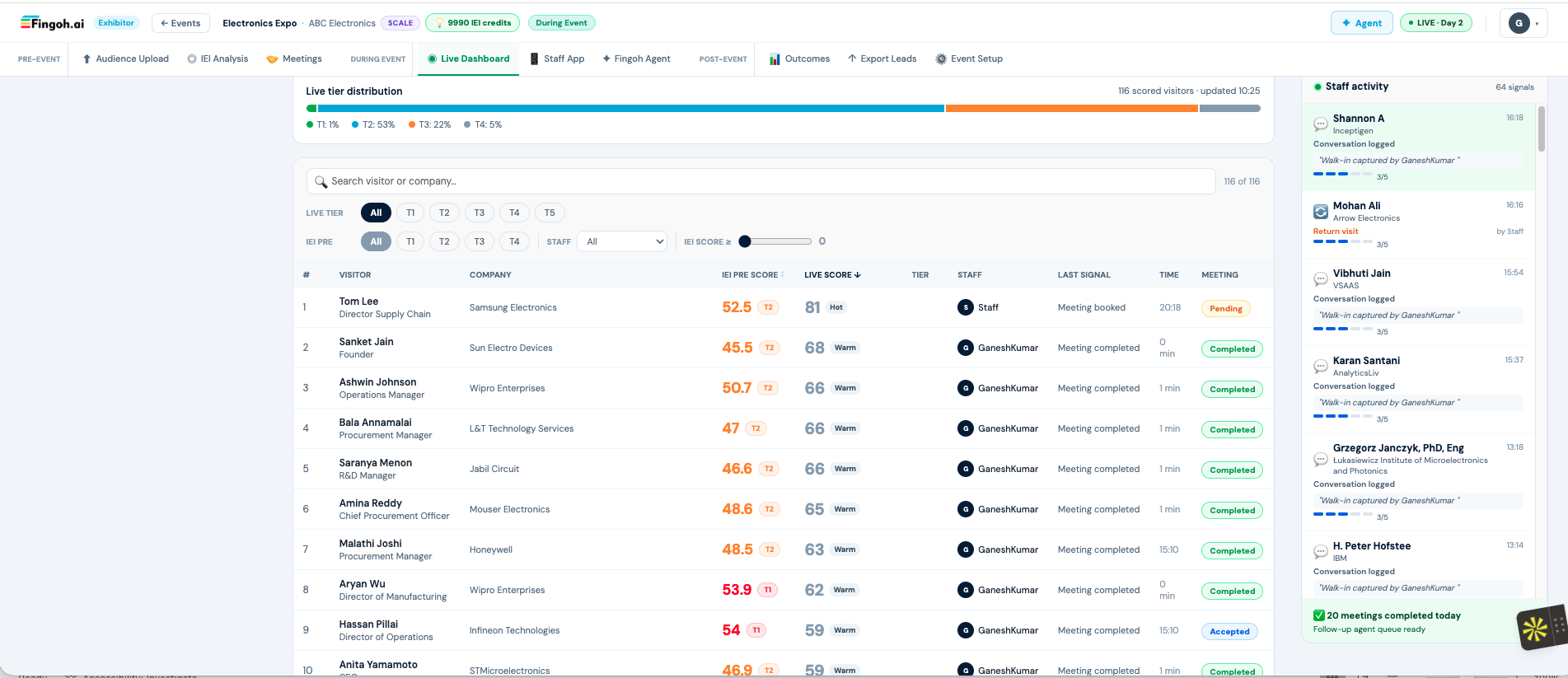 Fingoh.ai Live Dashboard